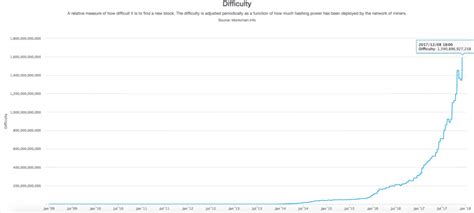 Is Bitcoin Mining Worth It? A Brief Guide to Analyzing Bitcoin Mining ...