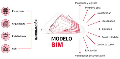 Bim Vs Cad