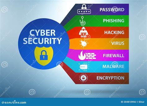 Concepto De Ciberseguridad Con Elementos Clave Stock De Ilustraci N