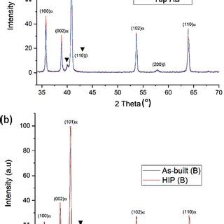 XRD Pattern Of Ti 6Al 4 V Alloy In The As Built Condition Across The