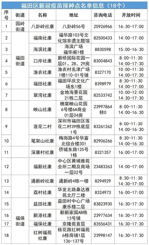 福田区新冠疫苗接种地点（8月9日） 深圳本地宝