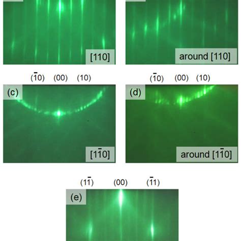 The RHEED Patterns From The Sn Film On The Si 100 Surface At The