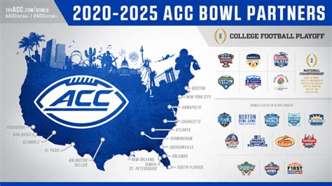 Acc Announces Bowl Line Up Through 2025 The Crunch Zone