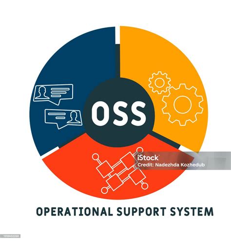 Oss Operational Support System Acronym Stock Illustration Download