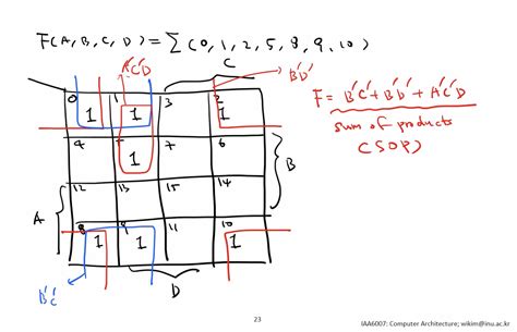 Map Simplification Minterm K Map Sop Pos 무관조건 Don’t Care Condition Carefree Life