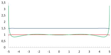 illustration   split  identity explanation   text