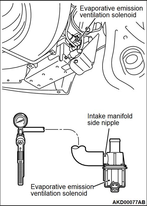 B Dtc P Evaporative Emission Control System Leak Detected Very