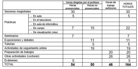 MÉtodos Y TÉcnicas De InvestigaciÓn En AntropologÍa Al Es