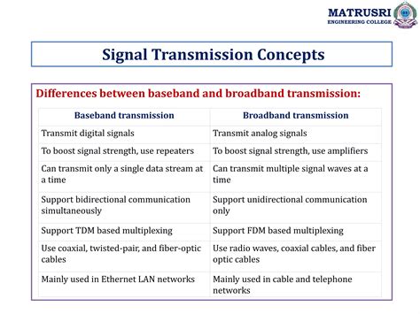 Principles Of Electronics Communication System Ppt