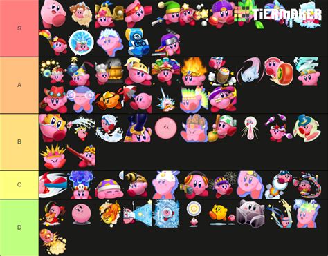 All Kirby Copy Abilities Updated To Forgotten Land Tier List