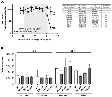 Pharmaceutics Free Full Text Photodynamic Inhibition Of Herpes Simplex Virus 1 Infection By