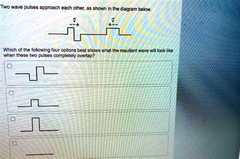 SOLVED Two Wave Pulses Approach Each Other As Shown In The Diagram