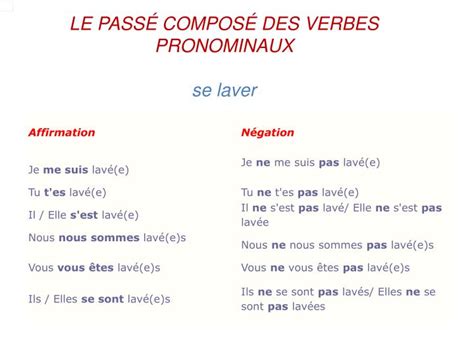 PPT LE PASSÉ COMPOSÉ UNITÉ DIDACTIQUE PowerPoint Presentation ID