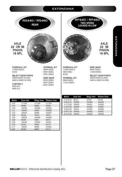 EATON DANA OVERHAUL KIT 1