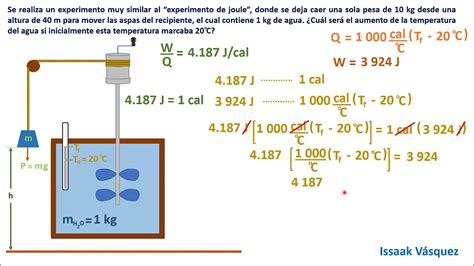 Experimento De Joule Equivalente Mec Nico Del Calor Ejercicio