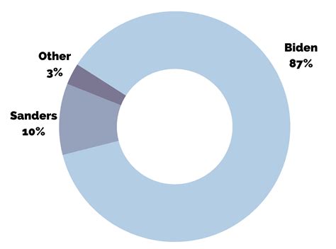 Gender at the Mississippi Primary | Gender on the Ballot