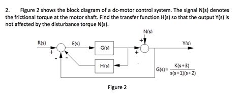 Solved Figure 2 Shows The Block Diagram Of A Dc Motor