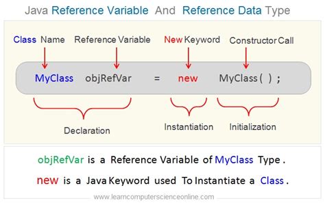 Java Programming Basics Java Programming Tutorial For Beginners