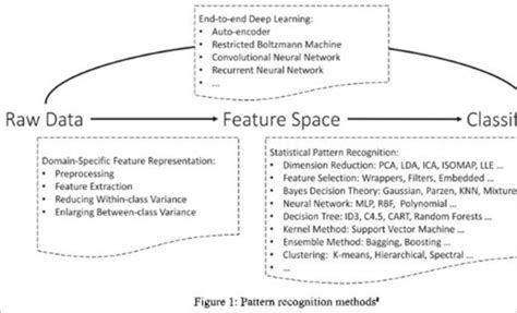 Reinforcement Learning [18] . | Download Scientific Diagram