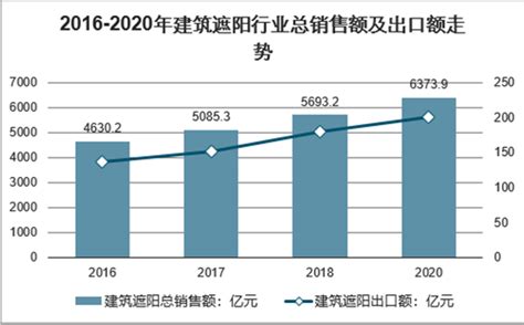 建筑遮阳系统市场分析报告2021 2027年中国建筑遮阳系统市场前景研究与投资前景评估报告中国产业研究报告网