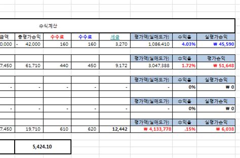 주식 수익율 계산 및 추매평균단가 계산 엑셀 네이버 블로그