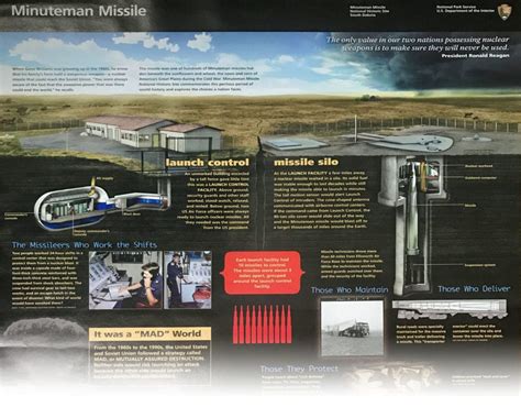 Minuteman Missile National Historic Site Sayostudio Case Study