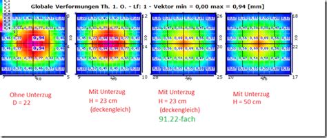 Unterzüge in der Platte aus Beton Teil 3