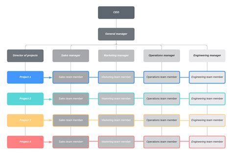 Creating A Matrix Organisation Chart With Orgchart Orgchart Images