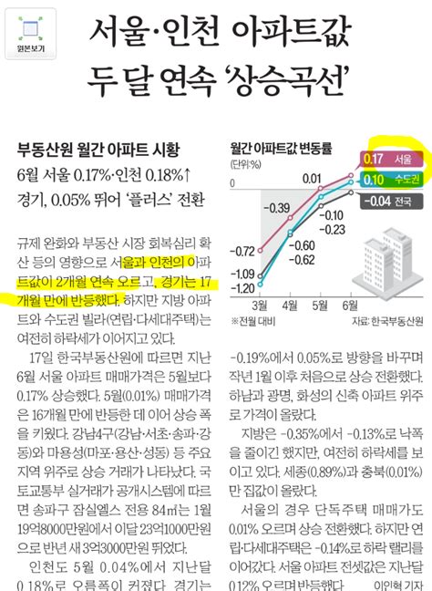 기사읽는먀둥 74 230718서울인천 두달째 상승23년 2분기 오피 매매가 하락폭이 둔화 연립주택은 하락세 지속