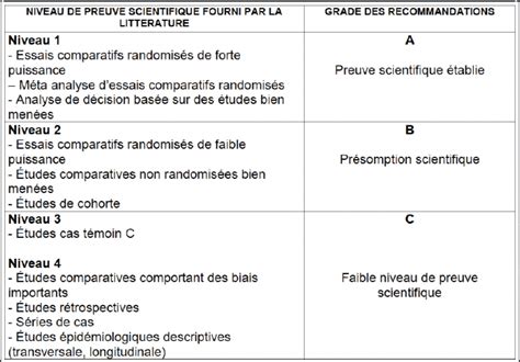 Lire Et Comprendre Un Article Scientifique Ifemdr Institut Francais