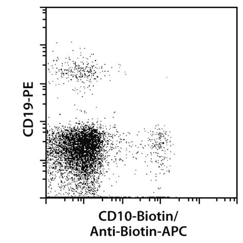 Cd Microbead Kit Human Miltenyi Biotec Usa