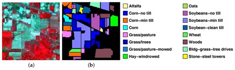 Ijgi Free Full Text Classification Of Hyperspectral Images Using