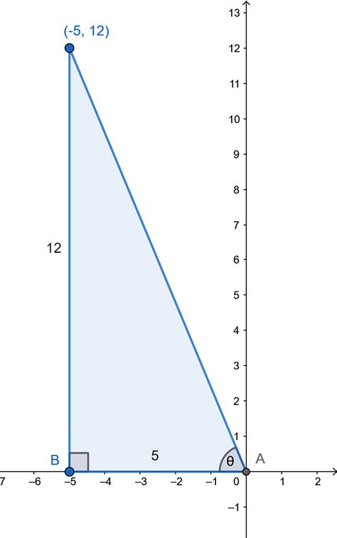 Find The Values Of The Six Trigonometric Ratios Of The Angle Quizlet