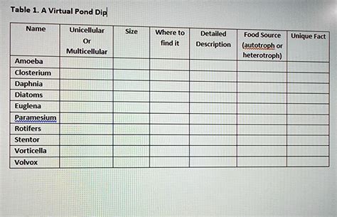 SOLVED: Table 1: A Virtual Pond Dip Name Unicellular or Multicellular ...