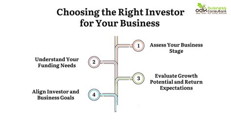 Angel Investors Vs Venture Capitalists