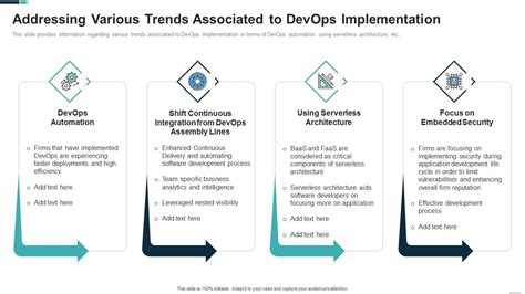 Devops Adoption Strategy It Addressing Various Trends Associated To