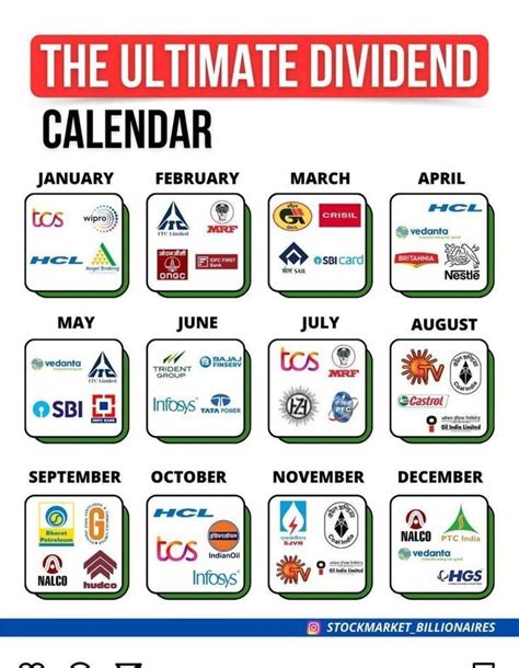 dividend stocks  month dividend investing infographic