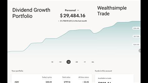 29 484 Dividend Growth Portfolio On Wealthsimple Trade YouTube