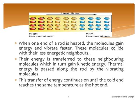 Transfer of Thermal Energy