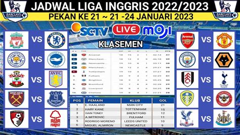 🔴jadwal Liga Inggris Malam Ini Live Sctv Pekan 21 ~ Arsenal Vs Man