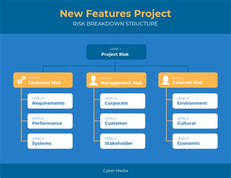 20+ Flow Chart Templates, Design Tips and Examples - Venngage