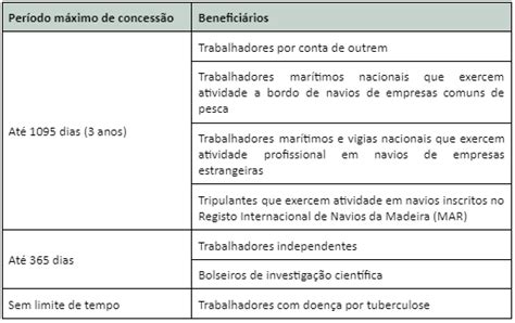 Subsídio de Doença tudo o que precisa de saber MTC