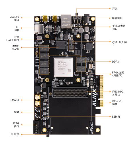 Xilinx Zynq Pcie Hpc Fpga Xc Z Ax B Alinx