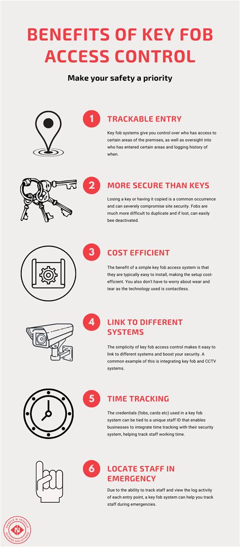 How Does Key Fob Access Control Work? (Simple Guide)