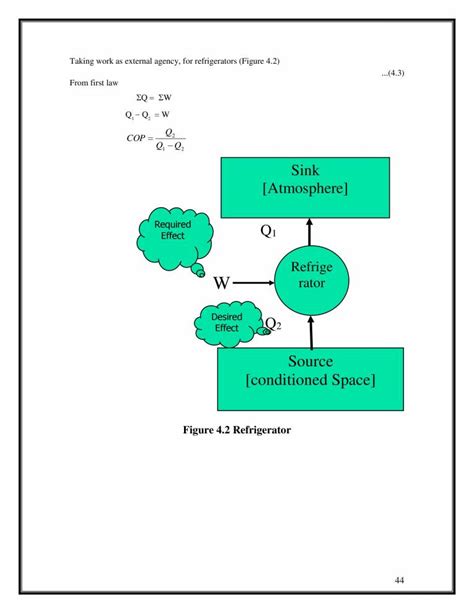 Thermodynamics - Notes - LearnPick India