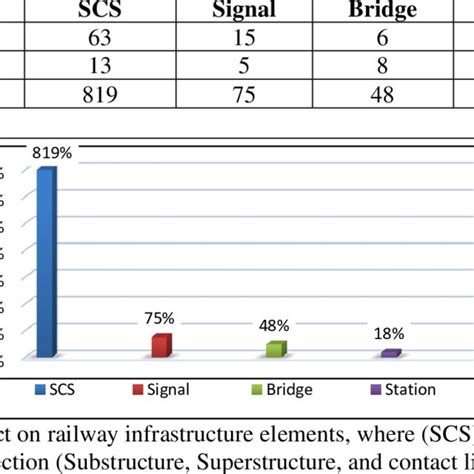 Main Components Of Railway Infrastructure Download Scientific Diagram