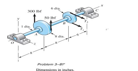 Problem A Countershaft Carrying Two V Belt Chegg