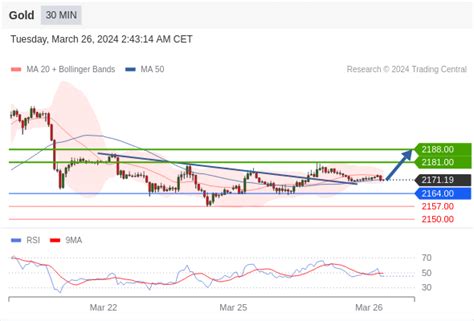 Perkiraan Harga Emas Xau Usd Melanjutkan Reli Di Atas Di Tengah