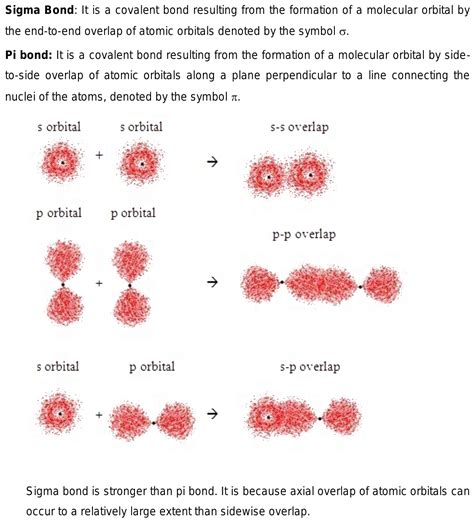 Differences Between Sigma And Pi Bonds