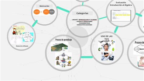 La Deconstruccion De Mi Practica Docente By On Prezi